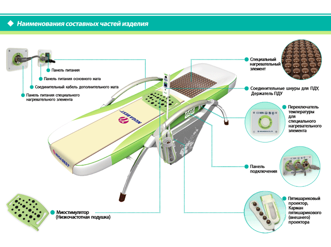 Купить Кровать-Массажер Nuga Best NM-5000(Выставочный Образец.